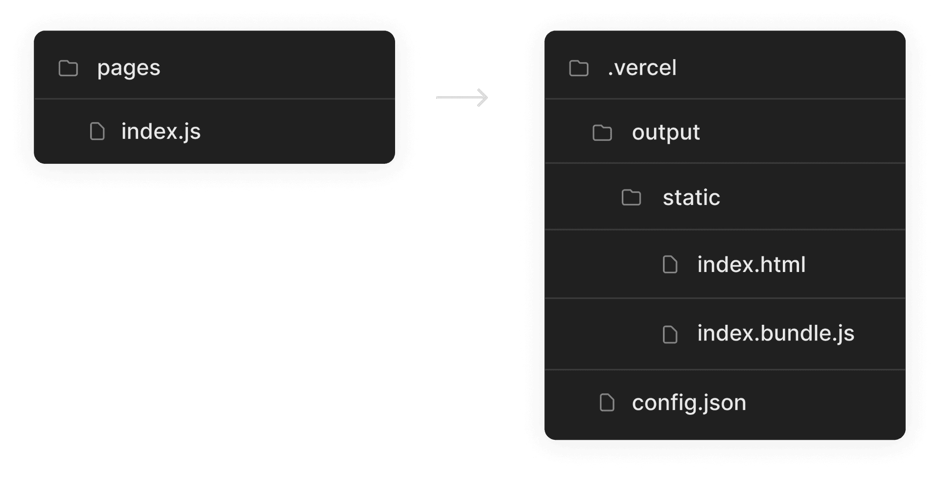 Folder structure for static assets