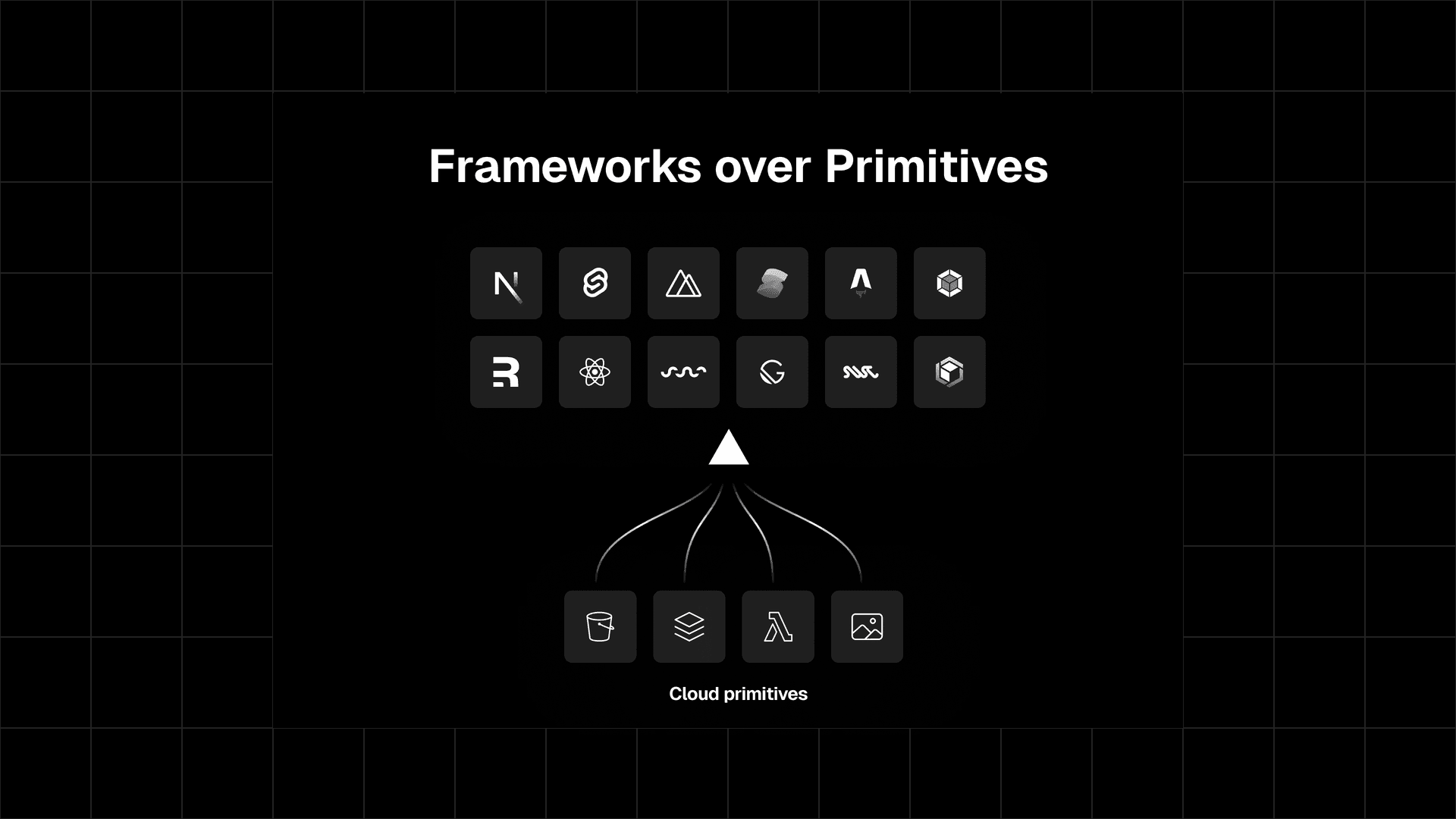 Devs shouldn't have to manage intricate architecture; follow your favorite framework and the rest is up to us.