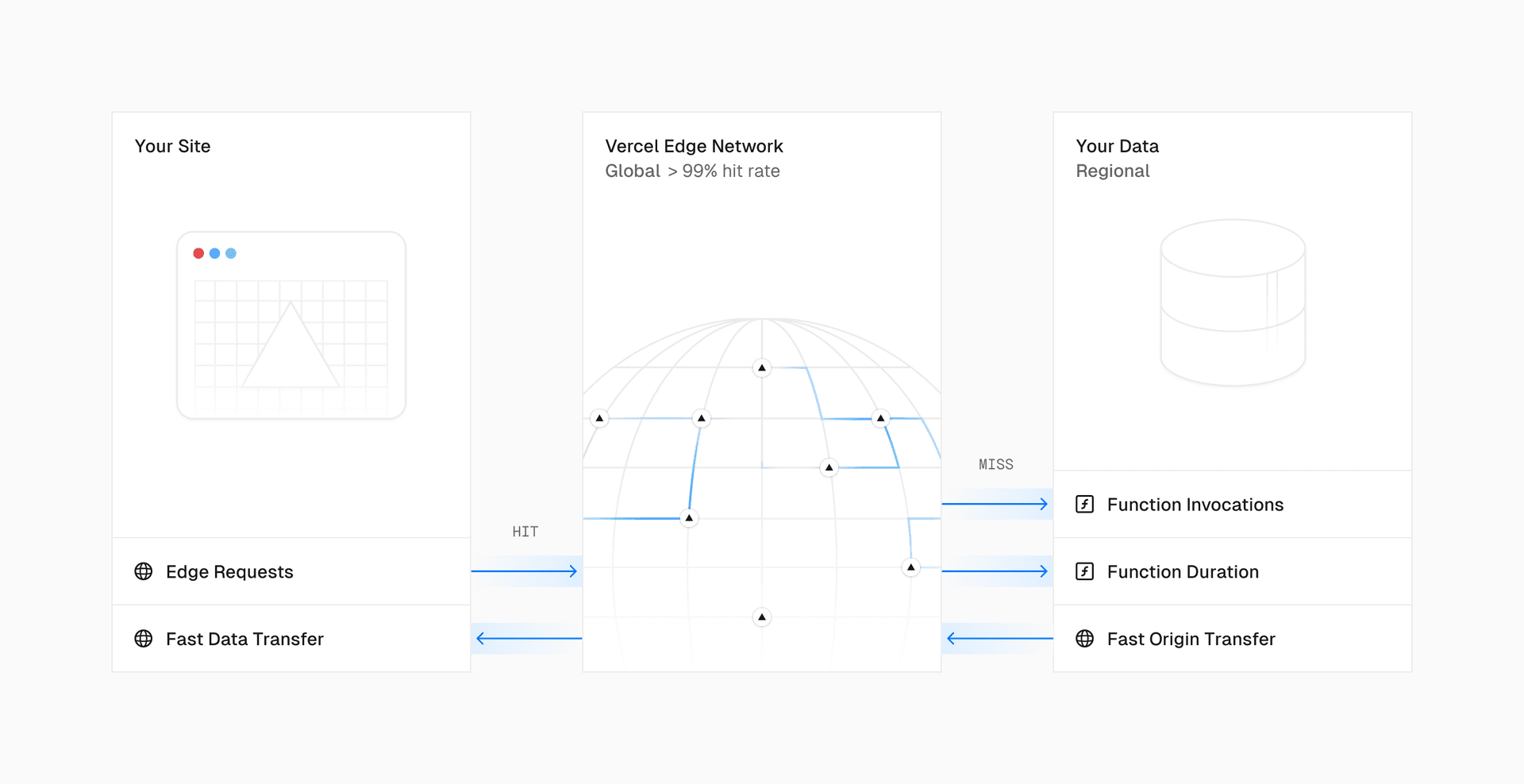 Visualize how our more granular infrastructure metrics are accrued. 