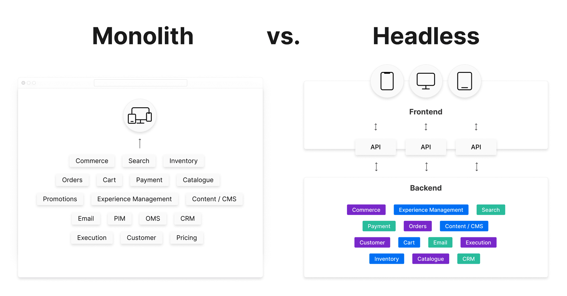 Headless architecture allows teams to work more independently of each other, which means faster iteration.​​​​‌﻿‍﻿​‍​‍‌‍﻿﻿‌﻿​‍‌‍‍‌‌‍‌﻿‌‍‍‌‌‍﻿‍​‍​‍​﻿‍‍​‍​‍‌‍​﻿‌‍﻿﻿‌‍﻿‍‌﻿‌​‌‍‌‌‌‍﻿‍‌﻿‌​‌‍‌‍‌﻿‌‌‌‍﻿​​‍﻿‍‌‍​﻿‌‍﻿﻿‌‍﻿‌​‍​‍​‍﻿​​‍​‍‌‍‍​‌﻿​‍‌‍‌‌‌‍‌‍​‍​‍​﻿‍‍​‍​‍​‍﻿﻿‌‍​‌‌﻿​​‌‍‍‌​‍﻿﻿‌‍​‍‌‍﻿​‌‍﻿﻿‌‍‌﻿​‍﻿﻿‌‍‌‌‌‍‌​‌‍‍‌‌﻿‌​​﻿﻿﻿‌‍‌‌​﻿﻿‌​﻿​‌‌‍‌​‌‍‍‍​﻿​‍‌‍‌﻿​﻿‍‌‌‌‌﻿‌‍‍​​﻿‌﻿​﻿‌﻿‌﻿‍‍‌​‍﻿‌﻿‌‍‌‌‌‌‌‌‍‍‌﻿‌﻿‌‌‍‌‌‍​‍‌﻿‍‍​﻿​​​﻿​​‌​‍﻿​‍‌‍‌﻿‌​​﻿﻿‌‌‍​‌​‍​‍​‍﻿​​‍​‍‌﻿‌​‌﻿‍‌‌﻿​​‌‍‌‌​‍​‍​﻿‍‍​‍​‍‌﻿‌​‌‍‌‌‌﻿‍​‌﻿‌​​‍​‍​‍﻿​​‍​‍‌‍‌​‌‍​‌‌﻿‌​‌‍​‌​‍​‍​﻿‍‍​‍​‍‌‍‌​‌‍‌‌‌﻿​﻿‌‍​﻿‌﻿​‍‌‍‍‌‌﻿​​‌﻿‌​‌‍‍‌‌‍﻿﻿‌‍﻿‍​‍​‍‌﻿﻿‌