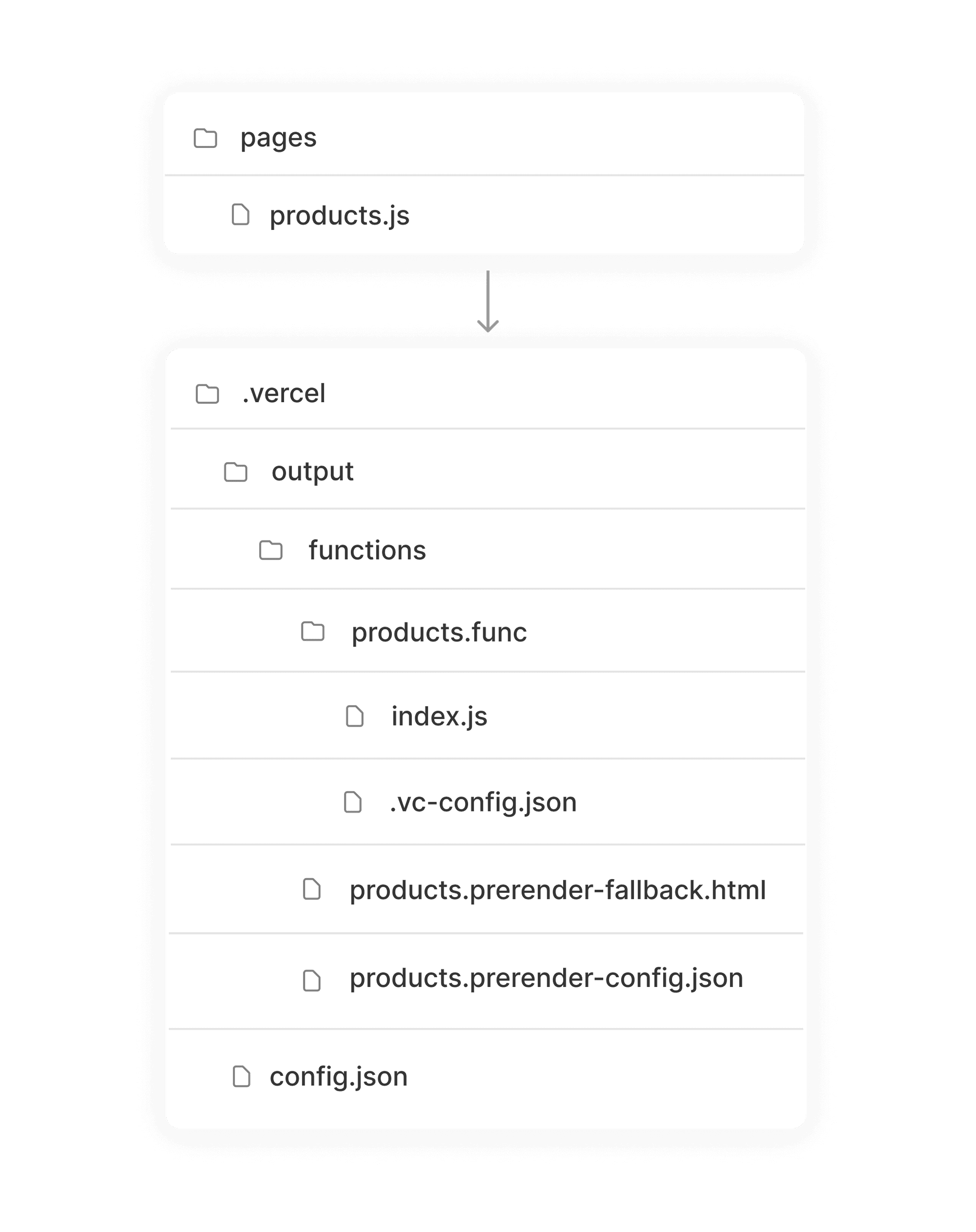 Folder structure for prerender functions