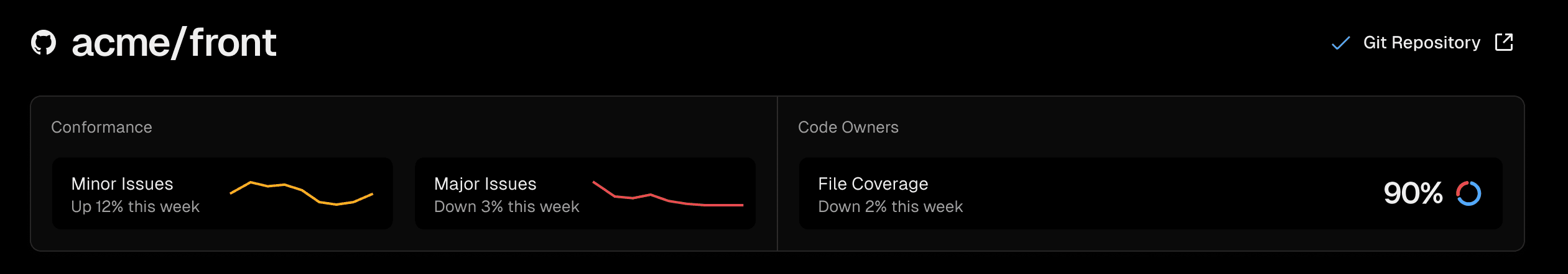 View a summary of Conformance and Code Owners metrics