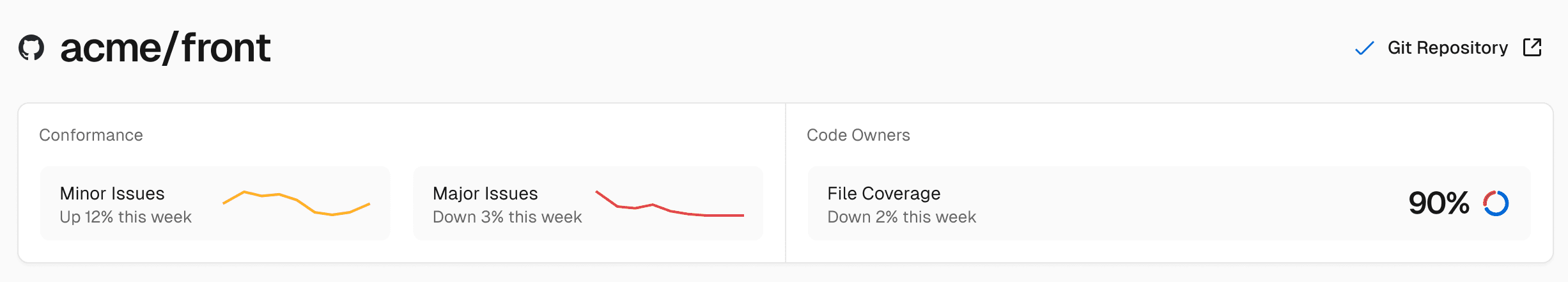 View a summary of Conformance and Code Owners metrics